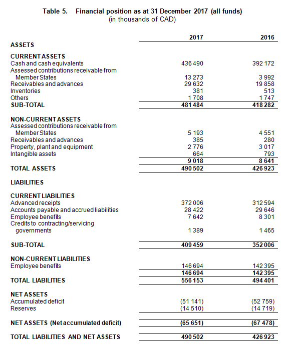 financial-overview-extracts-of-the-audited-financial-statements